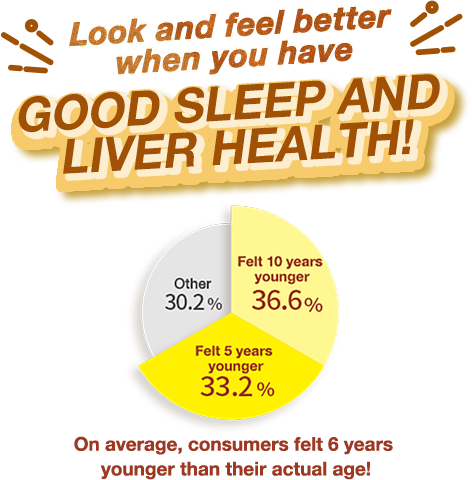 Good sleep and liver health!