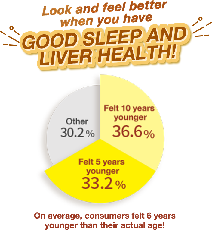 Good sleep and liver health!